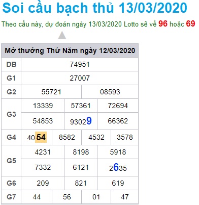 Soi cầu XSMB 13-3-2020 Win2888