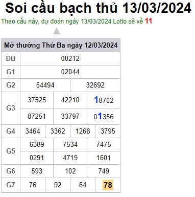 Soi cầu XSMB 13-03-2024 Win2888 Dự đoán Dàn Đề Miền Bắc thứ 4