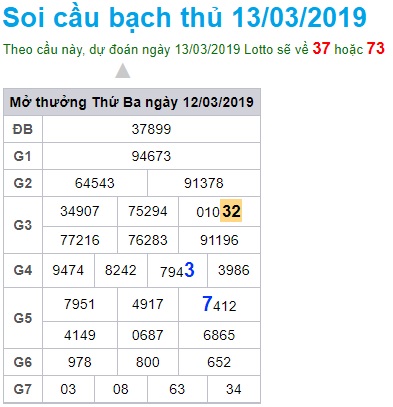 Soi cầu XSMB Win2888 13-3-2019