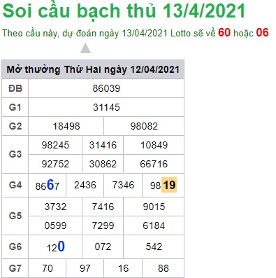 Soi cầu XSMB 13-4-2021 Win2888