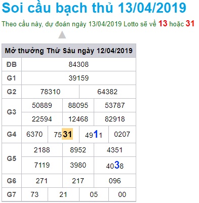 Soi cầu XSMB 13-4-2019 Win2888