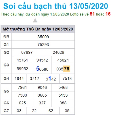 Soi cầu XSMB 13-5-2020 Win2888