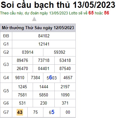 Soi cầu XSMB 13-05-2023 Win2888 Dự đoán xổ số miền bắc thứ 7