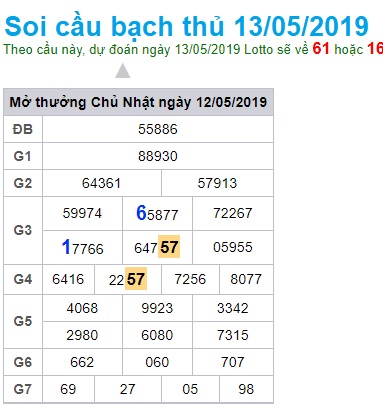 Soi cầu XSMB 13-5-2019 Win2888 