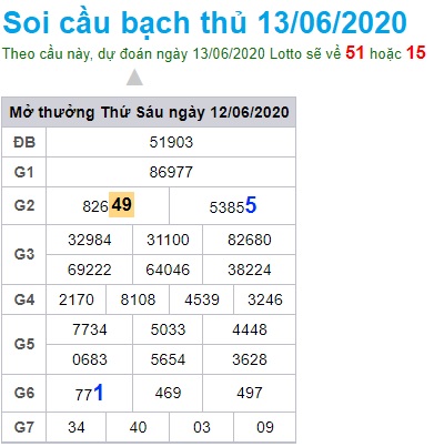 Soi cầu XSMB 13-6-2020 Win2888