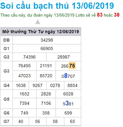 Soi cầu XSMB Win2888 13-6-2019