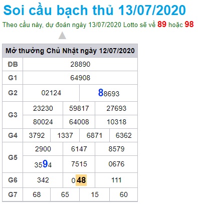 Soi cầu XSMB 13-7-2020 Win2888