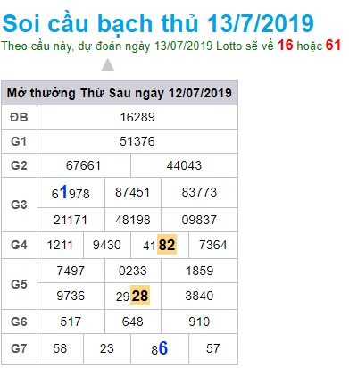 Soi cầu XSMB 13-7-2019 Win2888