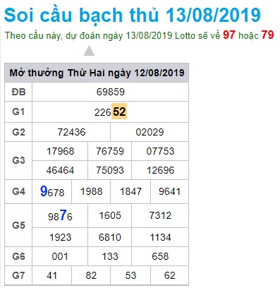 Soi cầu XSMB 13-8-2019 Win2888