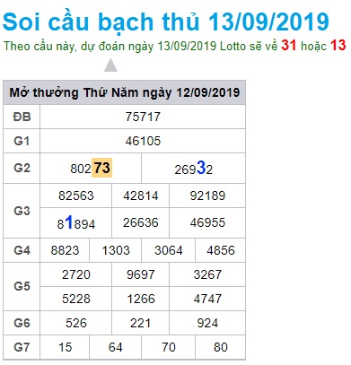 Soi cầu XSMB 13-9-2019 Win2888