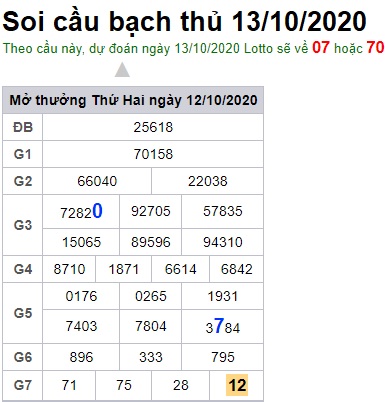 Soi cầu XSMB 13-10-2020 Win2888