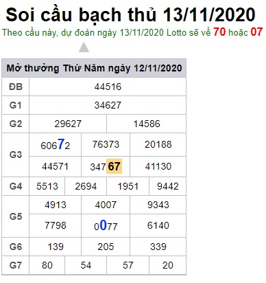 Soi cầu XSMB 13-11-2020 Win2888