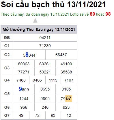 Soi cầu XSMB 13-11-2021 Win2888