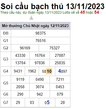 Soi cầu XSMB 13-11-2023 Win2888 Dự đoán xổ số miền bắc VIP thứ 3