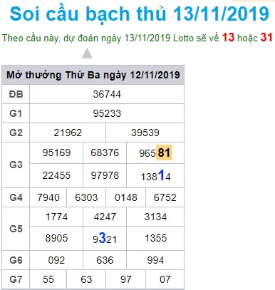 Soi cầu XSMB 13-11-2019 Win2888