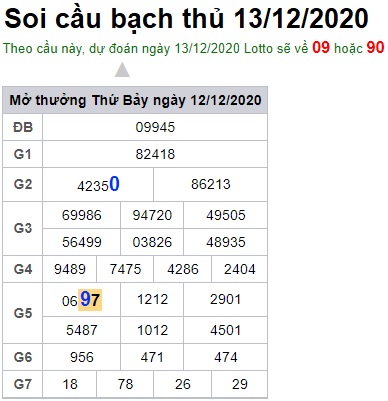 Soi cầu XSMB 13-12-2020 Win2888