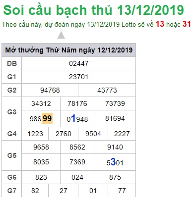 Soi cầu XSMB 13-12-2019 Win2888