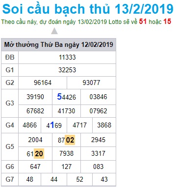 Soi cầu XSMB Win2888 13-2-2019