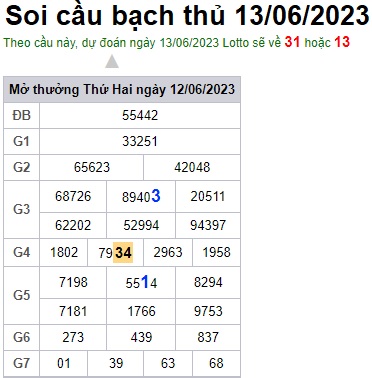 Soi cầu XSMB 13-06-2023 Win2888 Dự đoán xổ số miền bắc VIP thứ 3