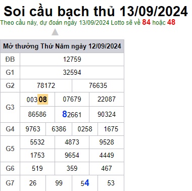 Soi cầu XSMB 13-09-2024 Win2888 Dự đoán lô đề Miền Bắc thứ 6