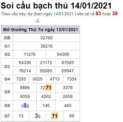 Soi cầu XSMB 14-1-2021 Win2888