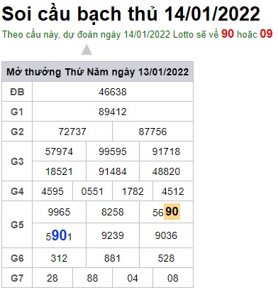 Soi cầu XSMB 14-1-2022 Win2888