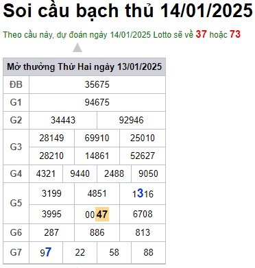 Soi cầu XSMB 14-01-2025 Win2888 Dự đoán xổ số miền bắc VIP thứ 3