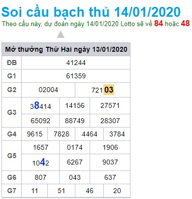 Soi cầu XSMB 14-1-2020 Win2888