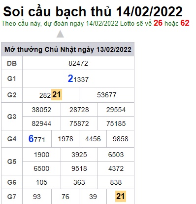 Soi cầu XSMB 14-2-2022 Win2888