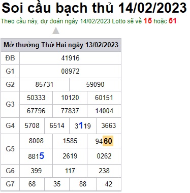 Soi cầu bạch thủ 14/2/23