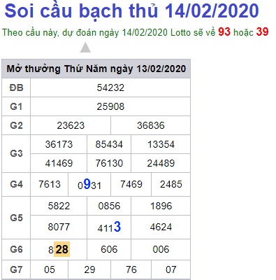 Soi cầu XSMB 14-2-2020 Win2888