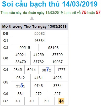 Soi cầu XSMB Win2888 14-3-2019 Dự đoán cầu đề miền bắc thứ 5