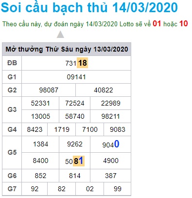 Soi cầu XSMB 14-3-2020 Win2888