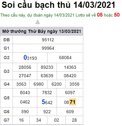 Soi cầu XSMB 14-3-2021 Win2888