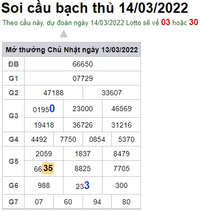 Soi cầu XSMB 14-3-2022 Win2888