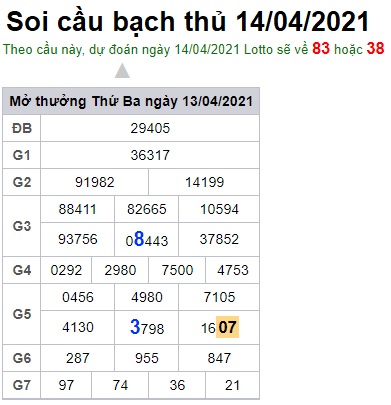 Soi cầu XSMB 14-4-2021 Win2888