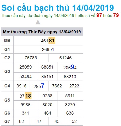 Soi cầu XSMB 14-4-2019 Win2888 