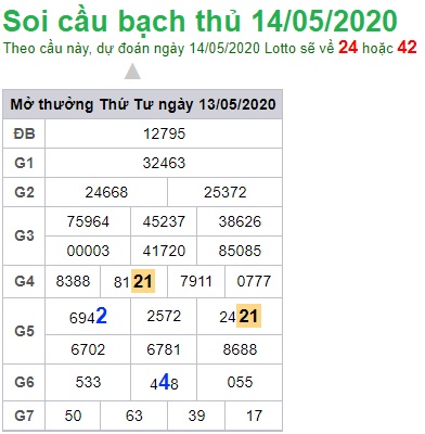 Soi cầu XSMB 14-5-2020 Win2888