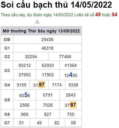 Soi cầu XSMB 14-05-2022 Win2888 Dự đoán xố số miền bắc thứ 7