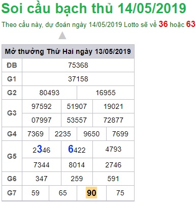 Soi cầu XSMB 14-5-2019 Win2888