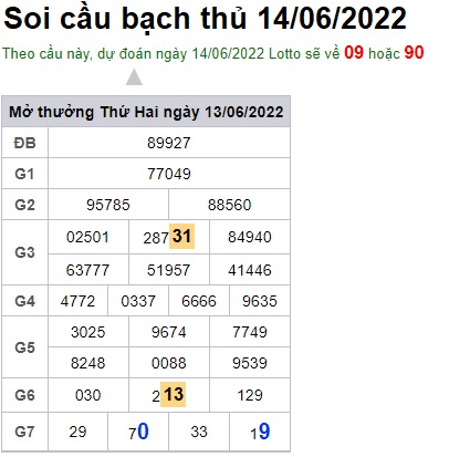Soi cầu XSMB 14-06-2022 Win2888 Chốt số lô đề miền bắc thứ 3
