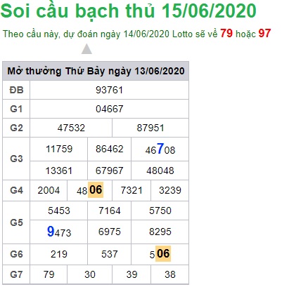 Soi cầu XSMB 14-6-2020 Win2888