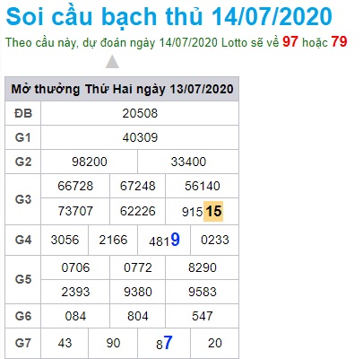 Soi cầu XSMB 14-7-2020 Win2888