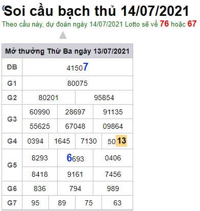 Soi cầu XSMB 14-7-2021 Win2888