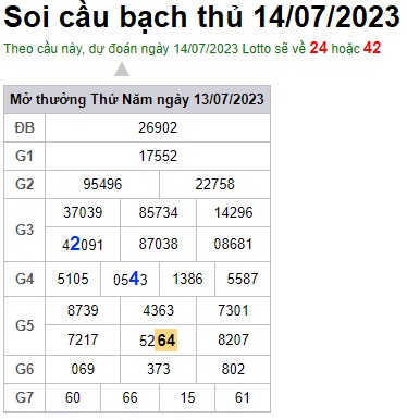 Soi cầu XSMB 14-07-2023 Win2888 Dự đoán xổ số miền bắc chuẩn xác thứ 6