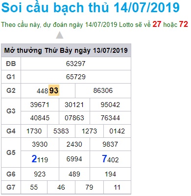 Soi cầu XSMB 14-7-2019 Win2888