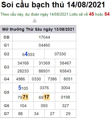 Soi cầu XSMB 14-8-2021 Win2888