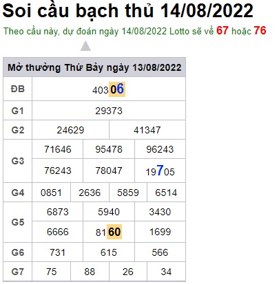 Soi cầu XSMB 14-08-2022 Win2888 Dự đoán cầu lô miền bắc chủ nhật