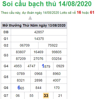 Soi cầu XSMB 14-8-2020 Win2888