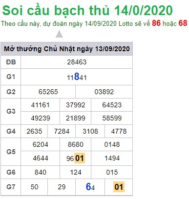 Soi cầu XSMB 14-9-2020 Win2888